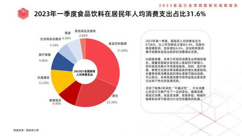 食品行業(yè)營(yíng)銷數(shù)智化洞察 2023年銷售新趨勢(shì)與策略