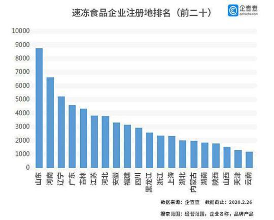 速凍食品銷量激增20倍 行業(yè)盛宴下的庫存告急與供應鏈大考